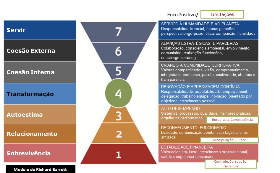 Espirit. nas organiz.modelo-de-Richard-Barrett